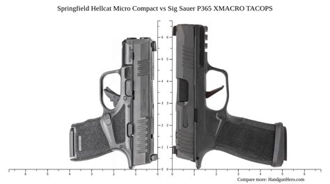 sig p365 vs p365 micro|Review: SIG Sauer P365 Micro Compact .